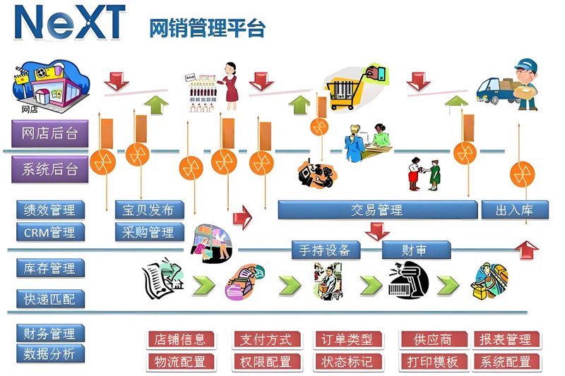 电商平台开发：构建未来的商业窗口