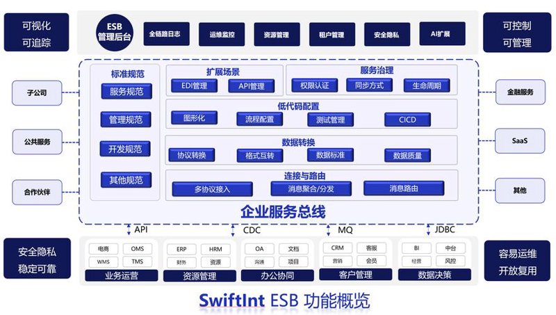 杭州网站建设引领未来趋势